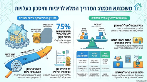 מה הריבית על משכנתא וכיצד זה עובד?